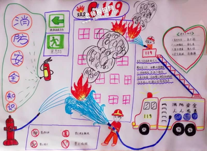 幼儿园小学消防安全手抄报图片 11张安全手抄报