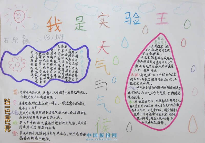 我是实验王手抄报图片 15张科学科技手抄报