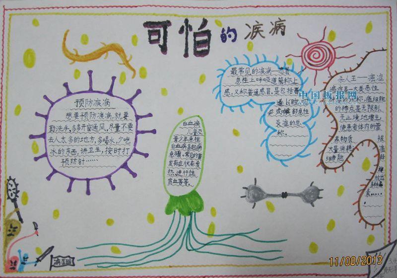 可怕的疾病手抄报 9张健康手抄报
