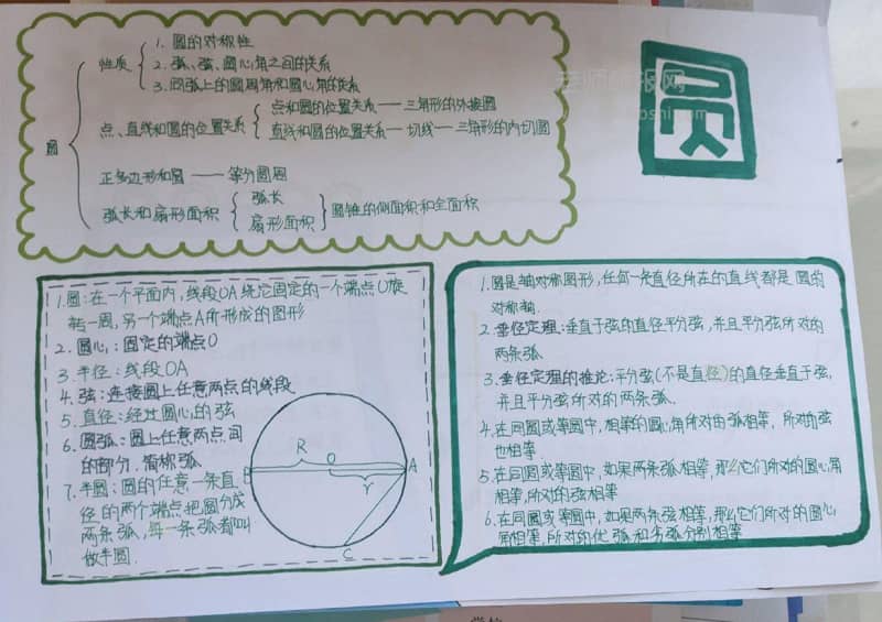 数学手抄报 几何圆形 14张数学手抄报
