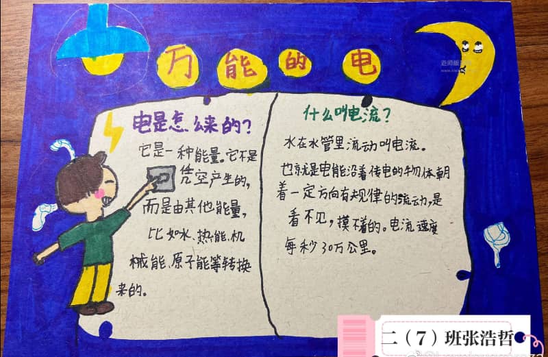 万能的点手抄报图片 电是怎么来的 11张科学科技手抄报