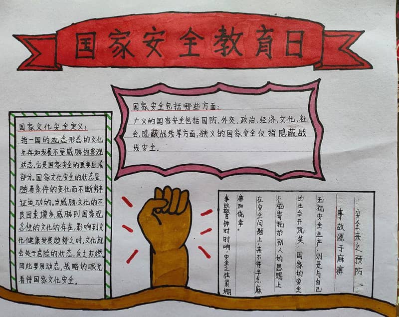 《国家安全教育》主题手抄报绘画图片 15张历史手抄报