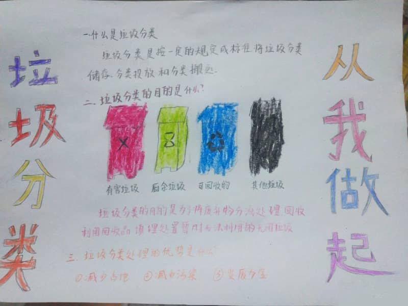 2020年垃圾分类 从我做起手抄报图片 11张环保手抄报