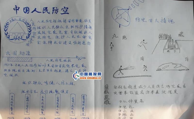 中国人民防空手抄报 16张国防教育手抄报