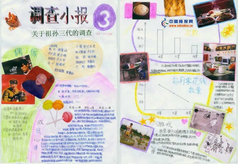 调查报告手抄报图片 12张中学生手抄报