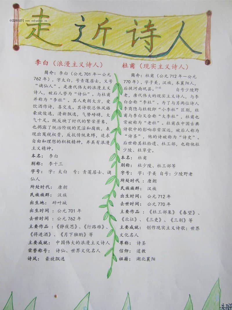 走进诗人的故事手抄报 14张语文手抄报