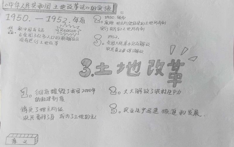 土地改革手抄报图片 11张历史手抄报