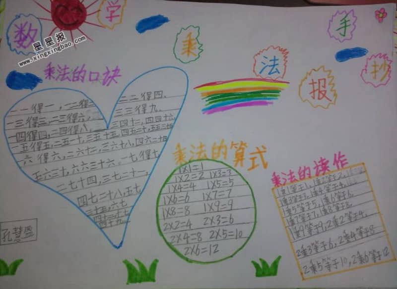 小学生数学乘法手抄报 15张数学手抄报