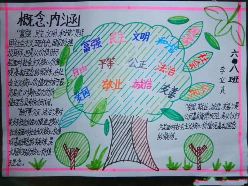 富强，民主，文明，和谐，自由，平等，公正，法治，爱国，敬业，诚信，友善手抄报资料 12张小学生手抄报