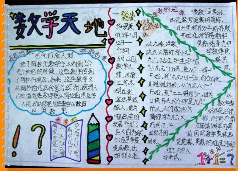 数学天地手抄报图片 15张数学手抄报