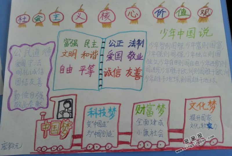 社会主义核心价值观手抄报图片 13张小学生手抄报