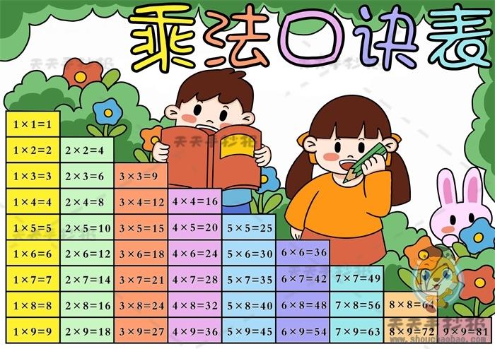 二年级乘法口诀表模板教程，乘法口诀表手抄报精美模板图文教程 10张数学手抄报