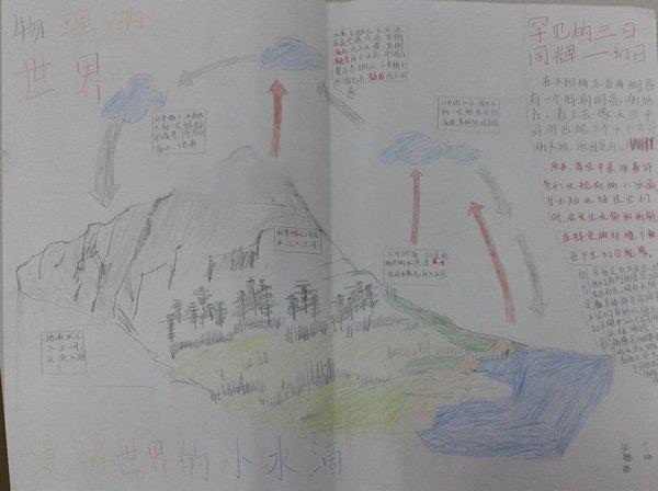 生活和物理手抄报图片，物理世界 11张物理手抄报